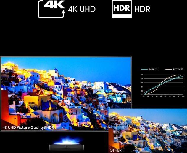 Produktbild Hisense 100L9HD inkl. 100" ALR Daylight Leinwand (4K, 3000 lm, 0.25:1)