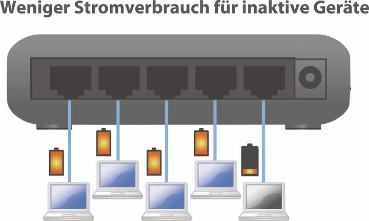 Image du produit edimax Es-3305p V3 (5 Ports)