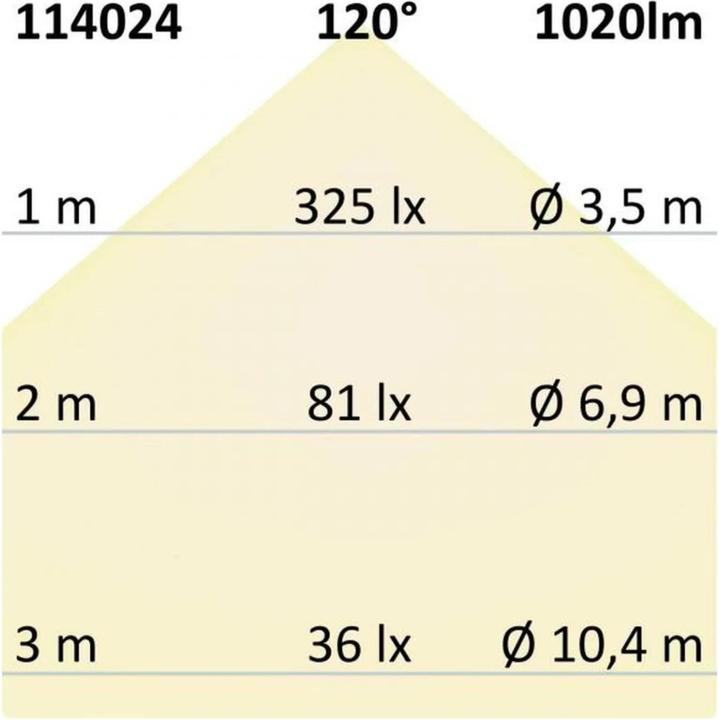 Immagine prodotto Isoled Faretti, Spot e Faretti a montaggio superficiale (1020 lm)