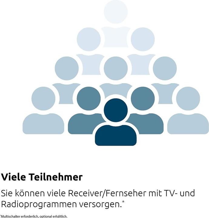 Image du produit TechniSat TECHNISYSTEM 5/32 NT Répartiteur satellite 32 sorties 50 / 60 Hz (Support d'alimentation multiple)