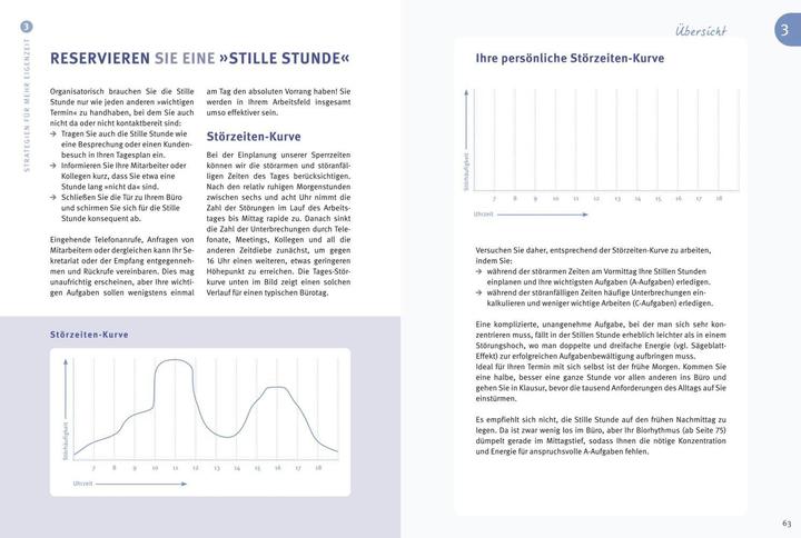 Produktbild Das 1 x 1 des Zeitmanagement (Deutsch, Lothar Seiwert, 2014)