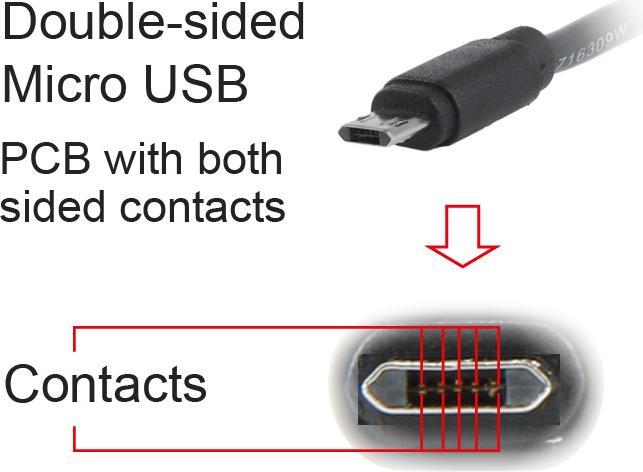 Produktbild Gembird CC-USB2-AMMDM-6 1.8m Micro-USB A USB A Schwarz USB Kabel (1.80 m, USB 2.0)