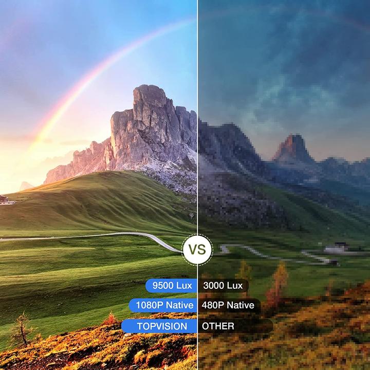 Actual product image Topvision Home Cinema Projector (Full HD, 9500 lm)
