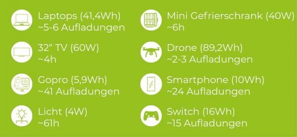 Produktbild Zipper ZI-PS330 Power Station 288Wh (288.60 Wh, 3.40 kg)