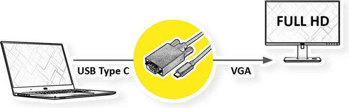 Produktbild Value USB Typ C — VGA (2 m, HDMI)