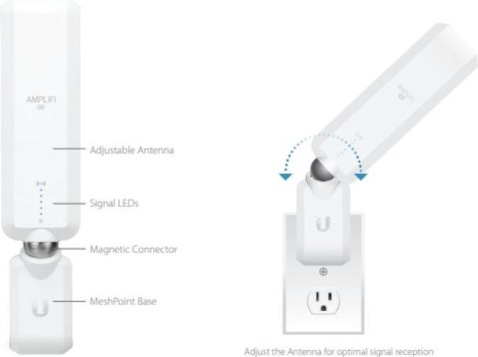 Actual product image Ubiquiti AFi-R AmpliFi Mesh Router System