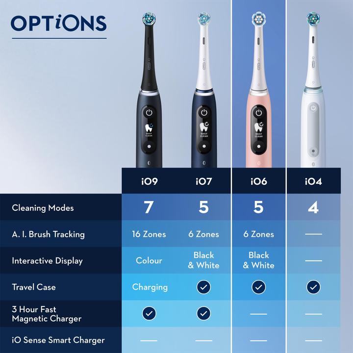 Produktbild Oral-B iO 6 Erwachsener Vibrierende Zahnbürste Weiss (Oszillierende Zahnbürste)