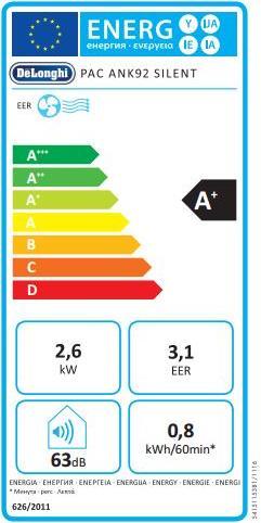 Energy Label De'Longhi Pinguino PAC ANK92 (10000 BTU/h)