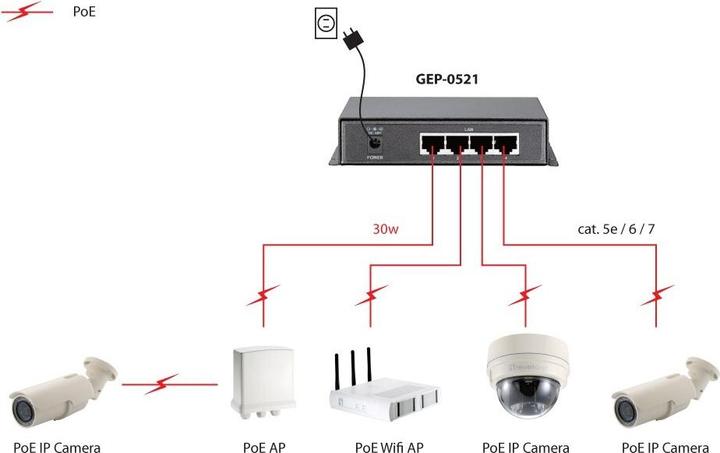 Actual product image LevelOne Level One GEP-0521: 4 GE PoE-Plus + 1 GE (5 Ports)