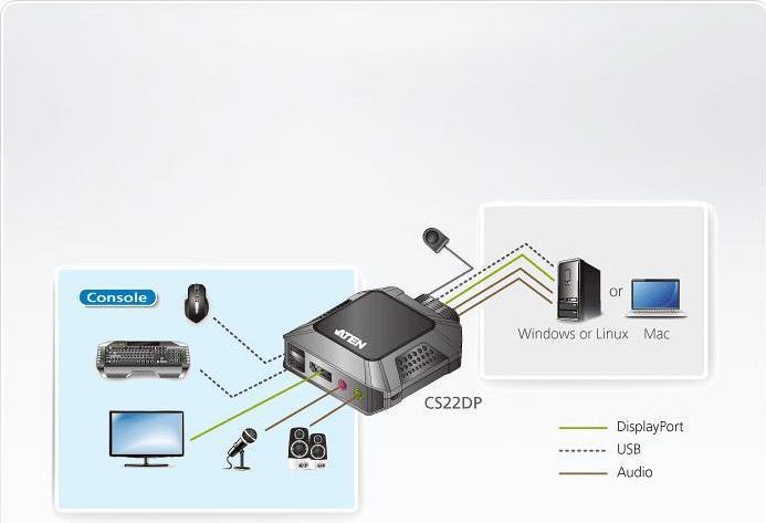 Actual product image Aten CS22DP: USB DP KVM Switch, 2Port