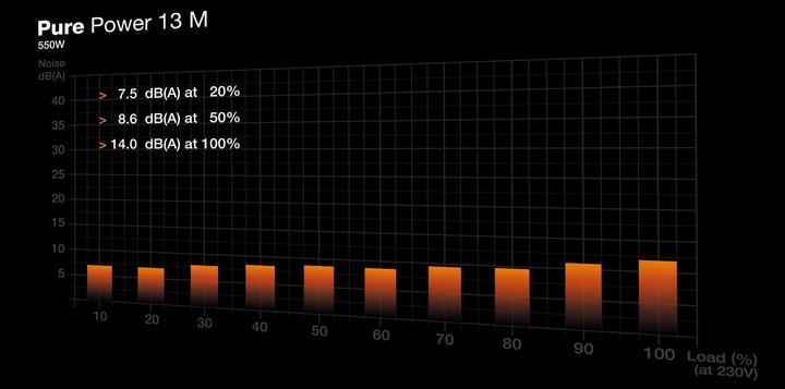Immagine prodotto be quiet! Pure Power 13 M 550W (550 W)