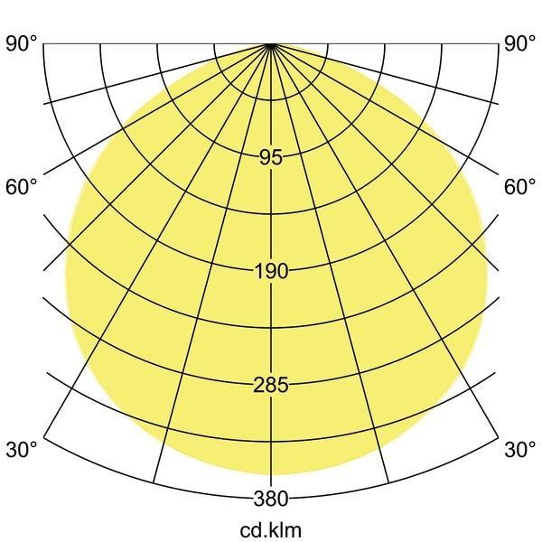 Produktbild Brumberg LED-Hallenstrahler (18000 lm)