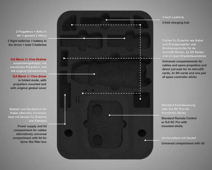 Immagine prodotto TomCase Mavic 3 Stoccaggio e trasporto per il drone Mavic 3 (Custodia per drone, DJI Mavic 3)