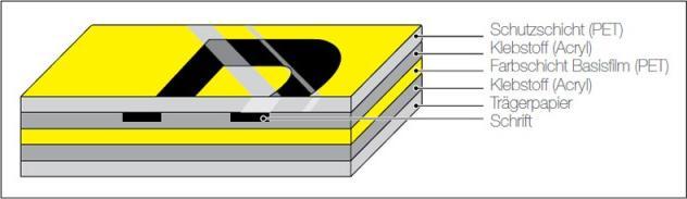 Actual product image Brother Tze-631 (1.20 cm, Yellow, Black)