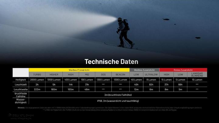 Immagine prodotto Nitecore HC65 UHE (2000 lm)