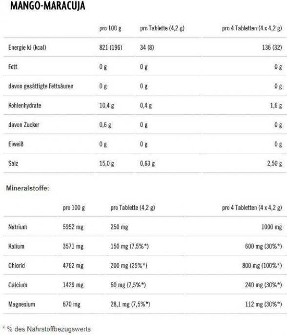 Nutritional values and ingredients Powerbar 5electrolytes (Mango, Passion fruit, 1 x)