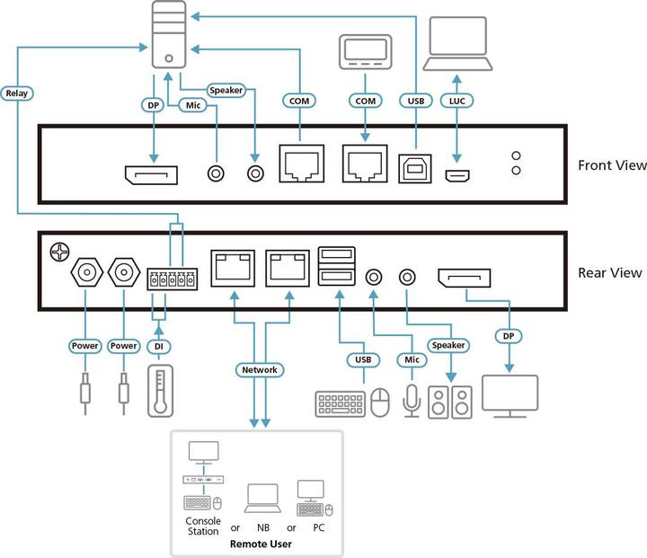 Productafbeelding Aten KVM over IP schakelaar