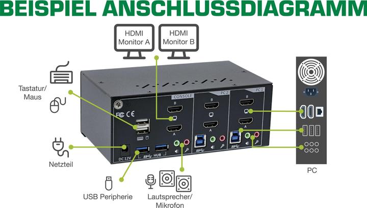 Image du produit InLine Commutateur de bureau KVM
