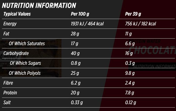 Nutritional values and ingredients Nutramino Nutra-Go Protein Wafer Choco (12x39g) (Chocolate, 12 pcs., 468 g)