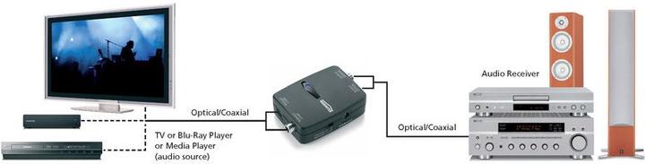 Actual product image Marmitek Connect TC22 (Audio Switch)