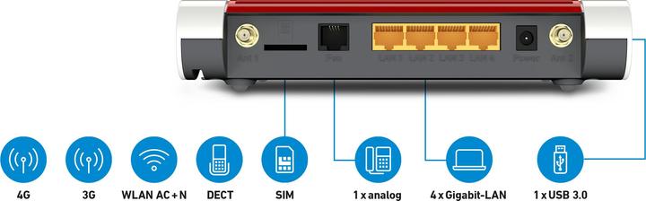 Actual product image AVM FRITZ!Box 6850 LTE