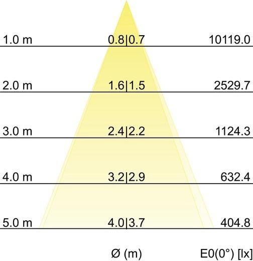 Immagine prodotto Brumberg 88373185 (2720 lm)