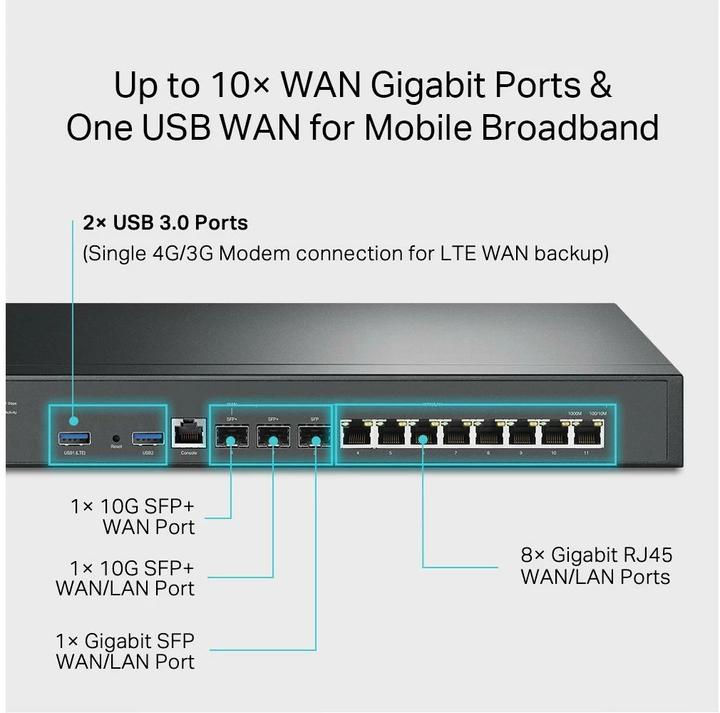 Immagine prodotto TP-Link TL-ER8XXX