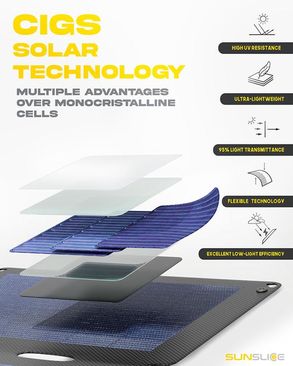 Produktbild Sunslice Fusion Flex 6 (6 W, 0.24 kg)