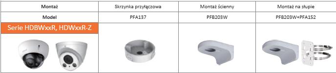 Actual product image Dahua PFA137 Junction box (Mounting kit)