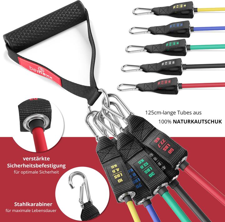 Produktbild BeMaxx Widerstandsbänder (1.25 m)