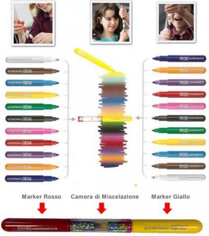 Produktbild Chameleon Airbrush Art Portfolio Set (Mehrfarbig, 14 x)