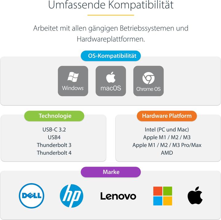 Immagine prodotto StarTech DK31C4DPPDUE (USB-C, 14 Porti)