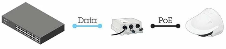 Actual product image Axis PoE+ Injector 30W Outdoor Midspan (802.3af (PoE), 802.3at (PoE+), 30 W)