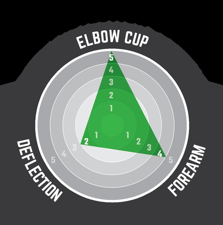 Actual product image Leatt Elbow Guard 3DF 5.0 (XL, Elbow protectors, Unique specimen)