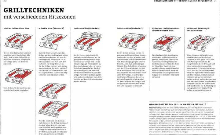 Image du produit Weber s Gasgrillbibel (Allemand, Manuel Weyer, 2021)