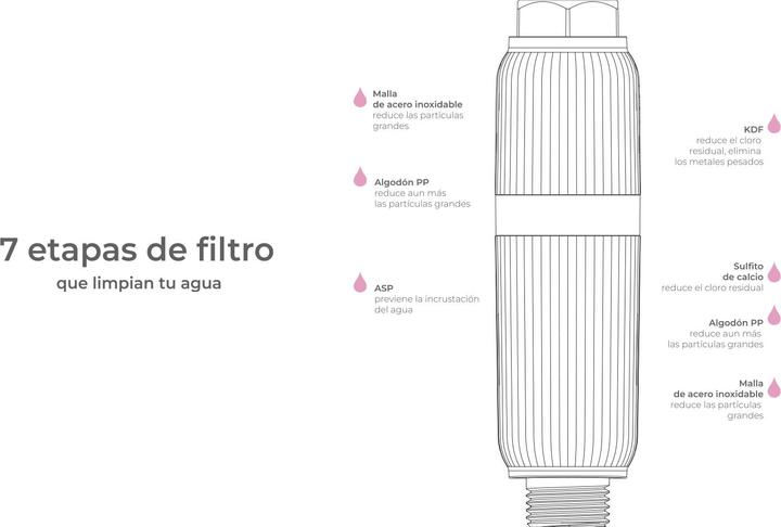 Actual product image Aquabeba Aquafilter Chrome Shower Filter
