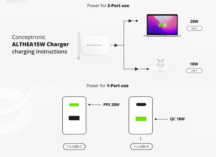 Image du produit Conceptronic Chargeur 2Port 20W,1xUSB-C,1xUSB-A Desk PD ws (20 W)