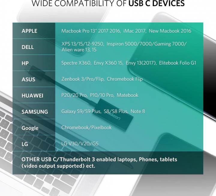 Image du produit Ugreen Convertisseur USB-C vers adaptateur Display Port (USB Type C, DisplayPort)