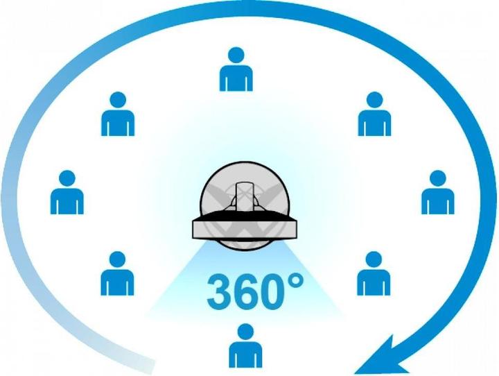 Immagine prodotto Solis Breeze (55 dB)