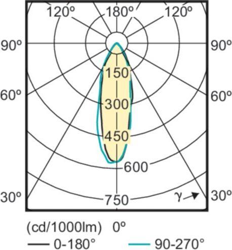 Actual product image Philips Professional CorePro LED spot (GU10, 3.50 W, 255 lm, 1 x, A)