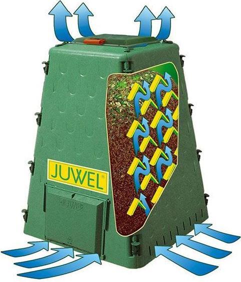 Actual product image Juwel Composter Aero-Quick 420l (420 l)