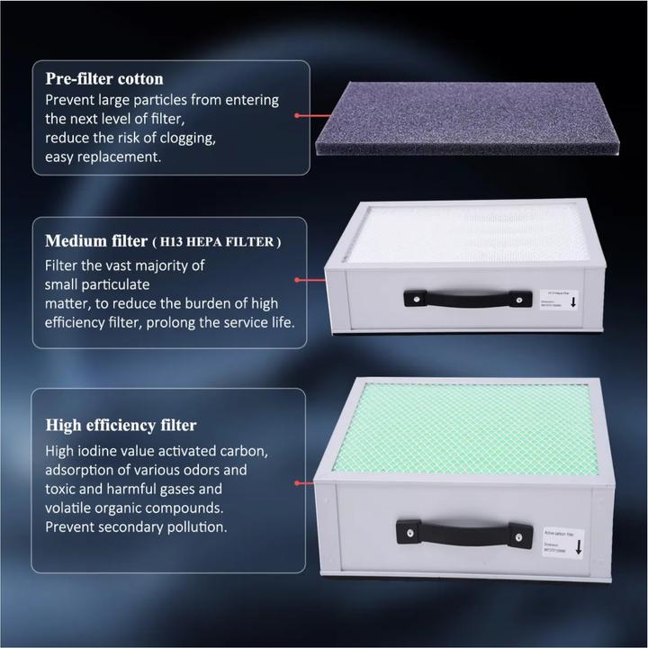 Produktbild Knokoo Ersatzfilter Set für FES220 Rauchabsaugung