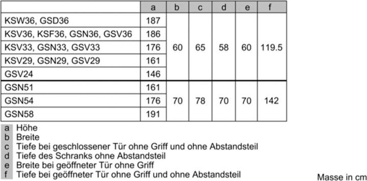 Actual product image Bosch Hausgeräte GSN51DWDP (Stand-alone, 290 l)