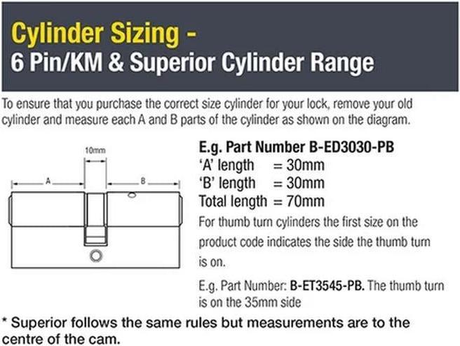 Actual product image Yale Linus EU cylinder (Profile cylinder)