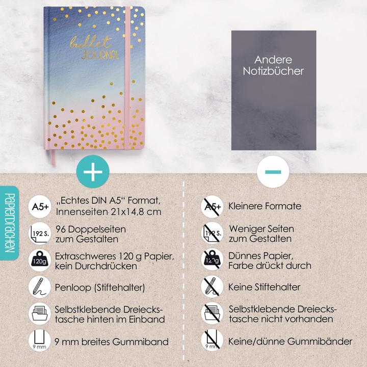 Actual product image Papierdrachen Bullet Journal - (Watercolour) - Notebook A5 dotted (Dotted, Hardcover)