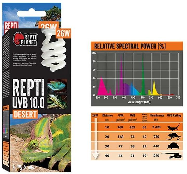 Image du produit Repti Planet 007-41516 (UVB, UVA)