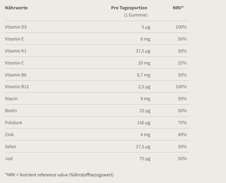 Nutritional values and ingredients Burgerstein VitaMini (30 Piece, Gummies, 140 g)