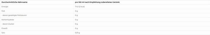 Nährwerte und Zutaten More Nutrition Zerup (1 x 65 cl)