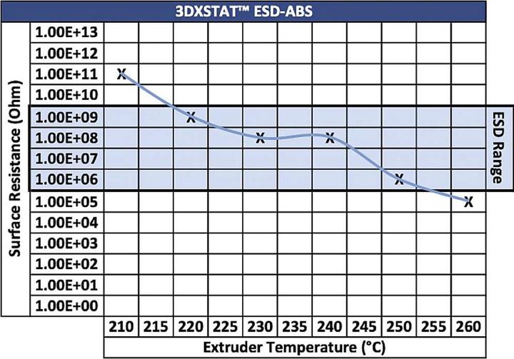 Produktbild 3D Xtech ABS2030750BK0 3DXSTAT Conductive ESD Filament ABS 2.85 mm 750 g Schwar (ABS, 2.85 mm, 750 g, Schwarz)
