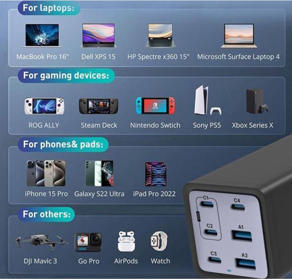 Produktbild Conceptronic Ladegerät 4Port 200W,4xUSB-C,2x 3-in-1 USB-A sw (200 W)